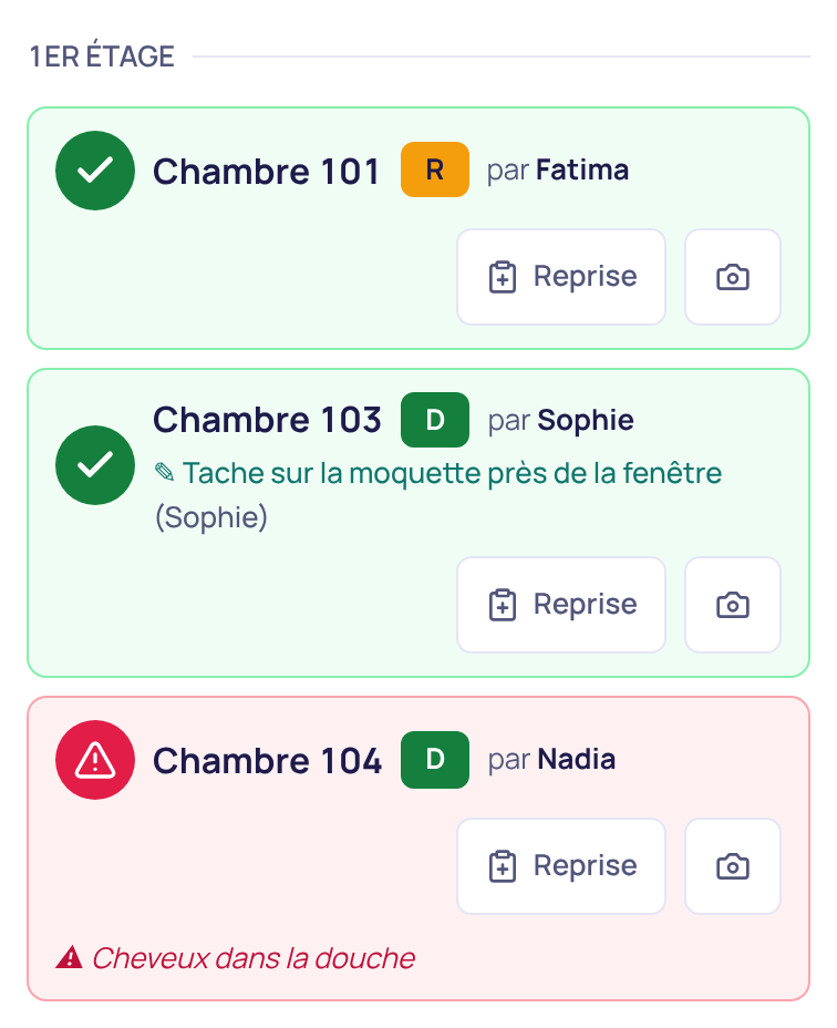 La vraie liste de vérification de Pristi : chambres contrôlées, anomalies et bouton Reprise pour confier la correction.